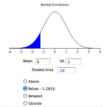 Normal Distribution Chart Generator