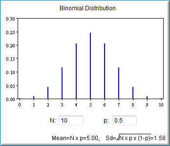 Binomial Data