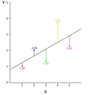 scatterplot with regression line