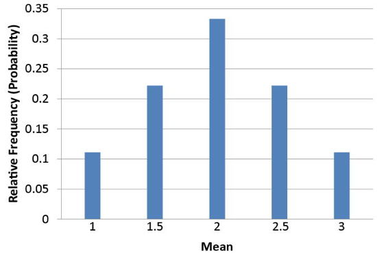 example of relative frequency distribution