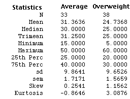Inferential Statistics