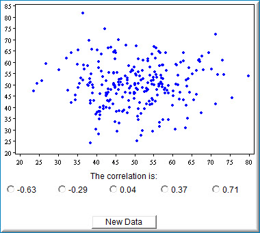 Guessing Correlations