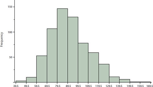 proc univariate histogram rename x axis