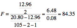 Numeric example