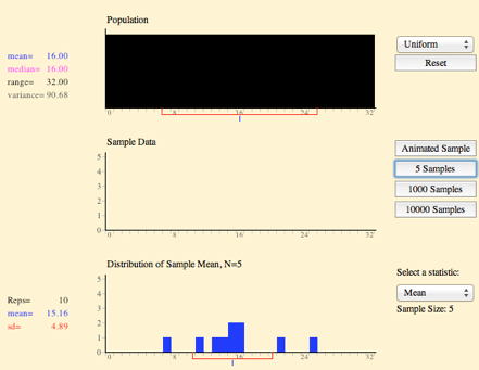 sampling distribution simulaiton after 3 samples of 5