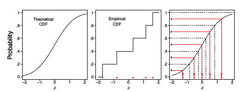 normal distribution calculator