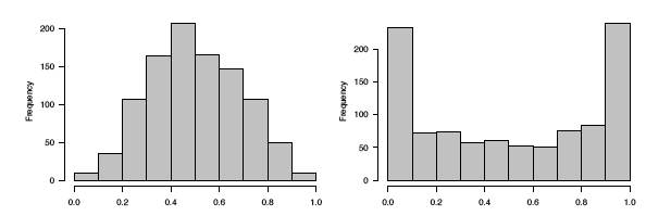 q-q plots