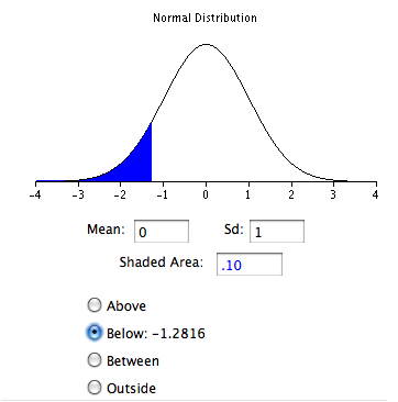 normal distribution calculator