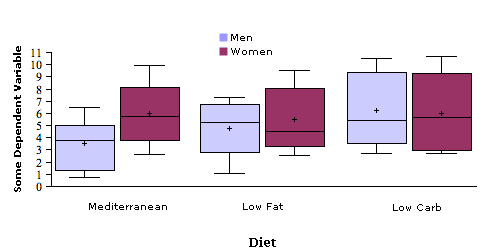 box plots