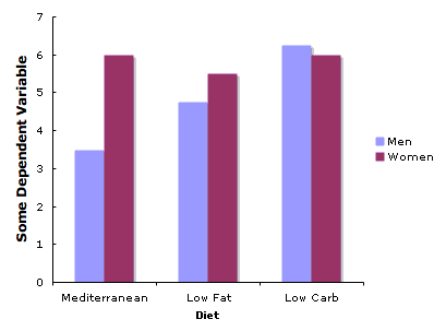 plot of qualitative variables