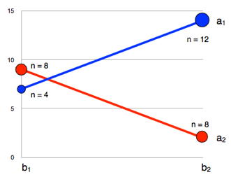 Interaction Plot