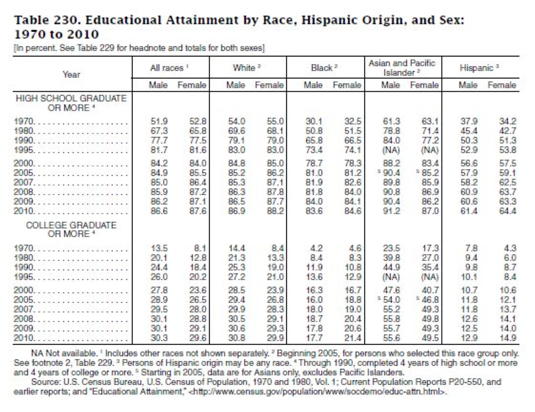 census data