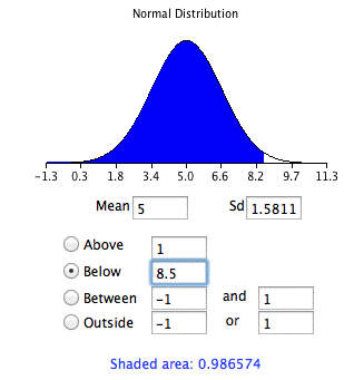 normal approximation to binomial