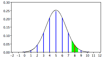 normal approximation to binomial