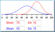 changed distribution