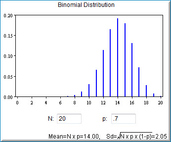 changed distribution