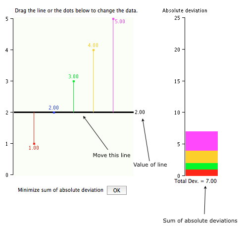 absult diff