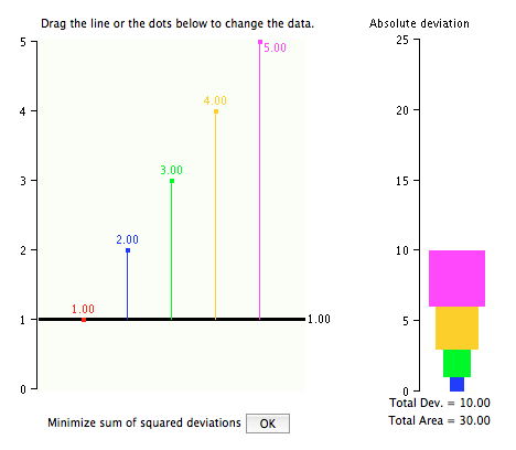 absult diff