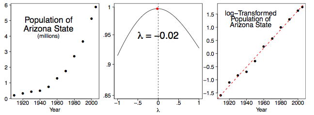 population growth