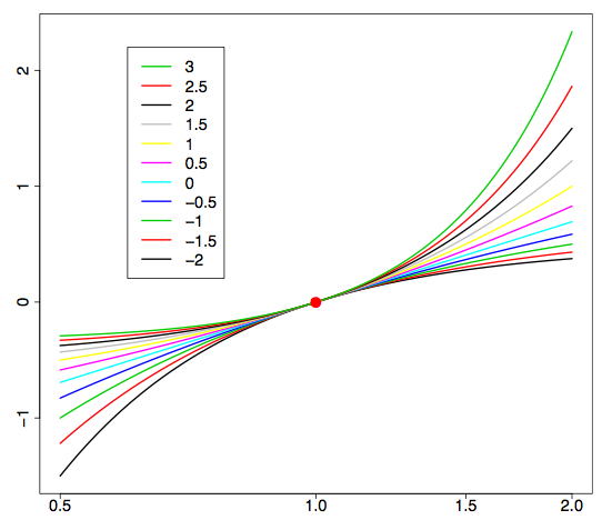 population growth