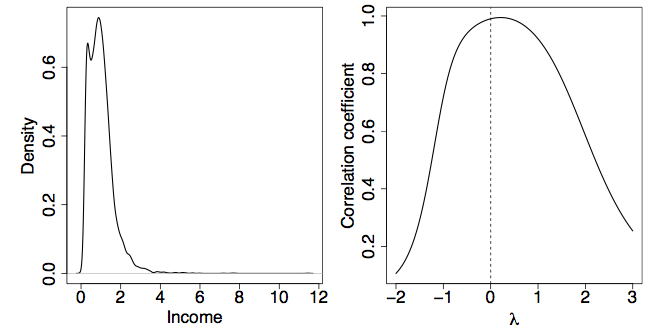 population growth