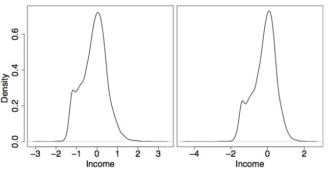 population growth