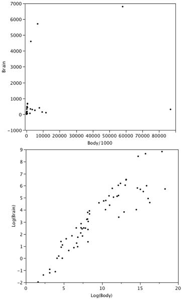 scatterplots