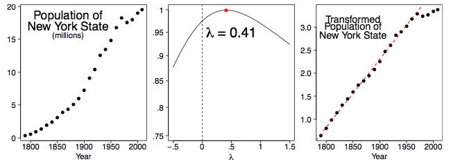 population growth