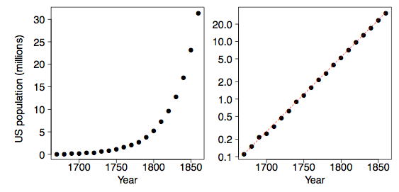 population growth