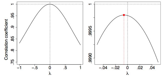 population growth