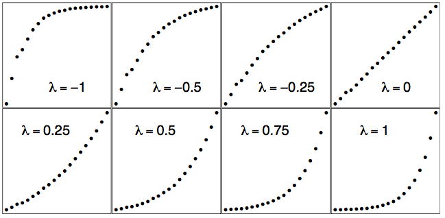 population growth